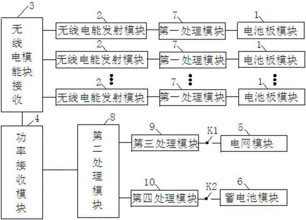 一種太陽能并網(wǎng)發(fā)電系統(tǒng)及其控制方法與流程