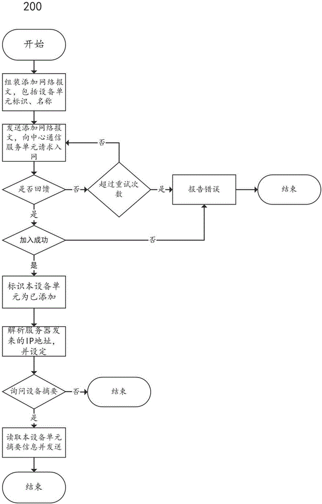 一種微型網(wǎng)絡(luò)系統(tǒng)及控制方法與流程