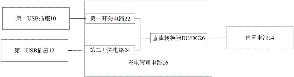 終端USB接口設置方法及終端與流程