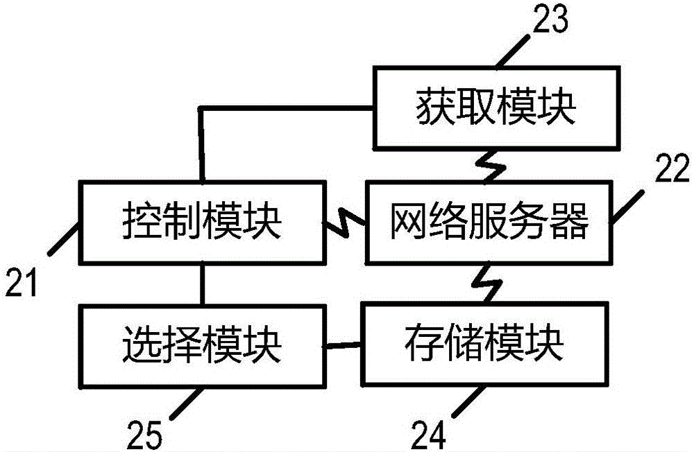 異常信息獲取方法及用戶終端與流程