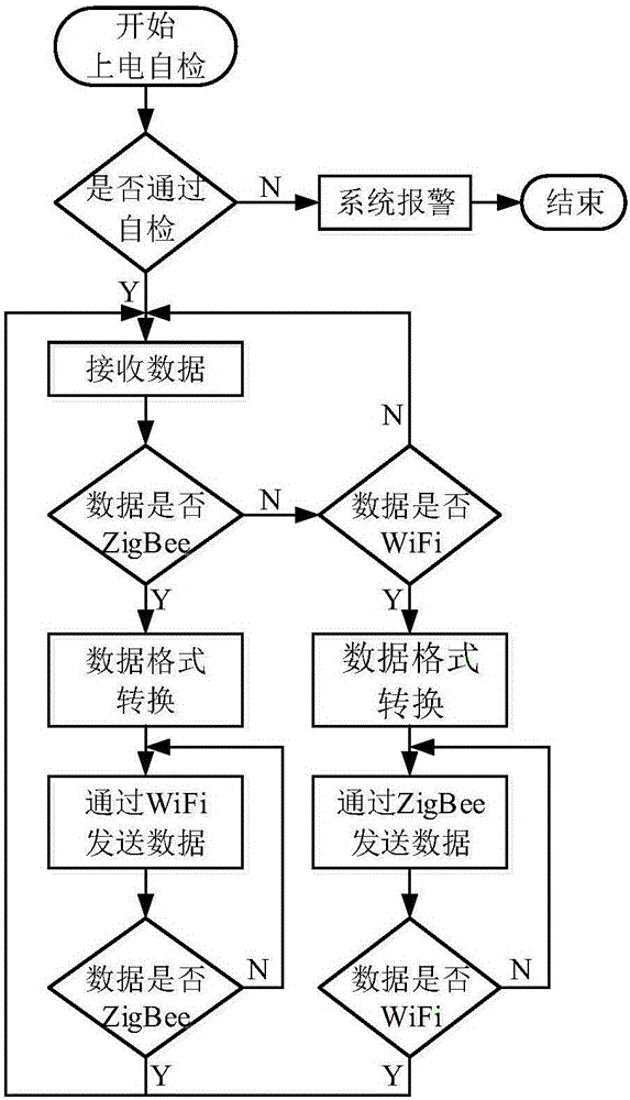 一种电动汽车充换电站智能化换电控制方法及系统与流程