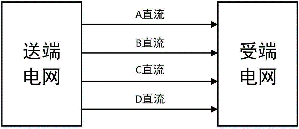 一種針對多直流線路送出孤島的頻率協(xié)調(diào)控制方法與流程