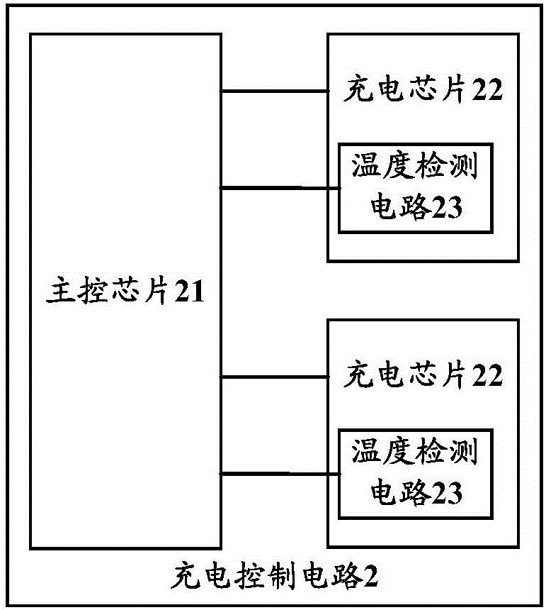 一種充電控制電路、充電控制裝置及其方法與流程