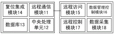 一種服務(wù)器智能監(jiān)控系統(tǒng)的制作方法與工藝