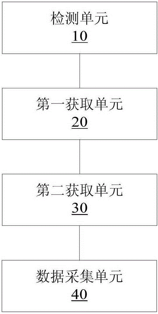 数据采集方法和装置与流程