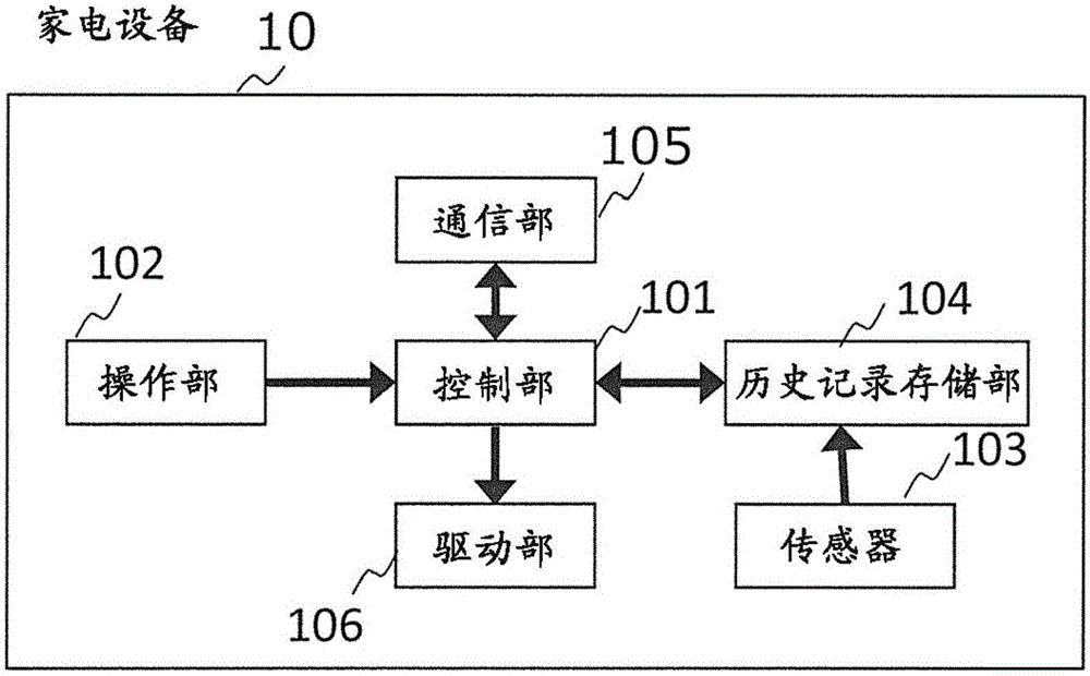 信息处理装置、不良现象原因确定方法与流程