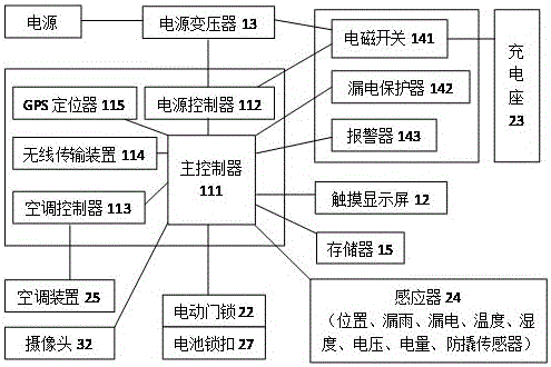 一种动力电池智能充电柜的制作方法与工艺