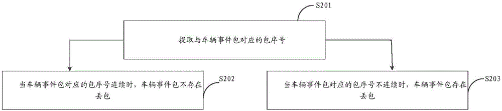 道路通行數(shù)據(jù)的修正方法和系統(tǒng)與流程