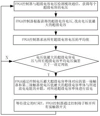 一種基于FPGA控制的超級電容大電流均衡方法與流程