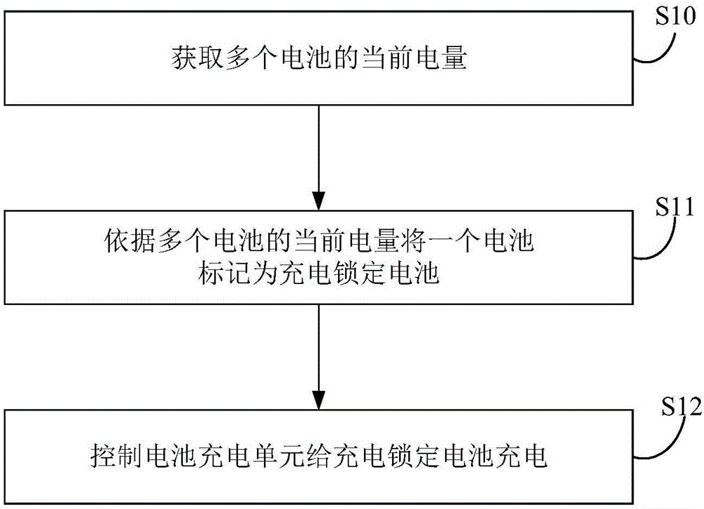 電池充電控制方法及裝置、電池放電控制方法及裝置與流程