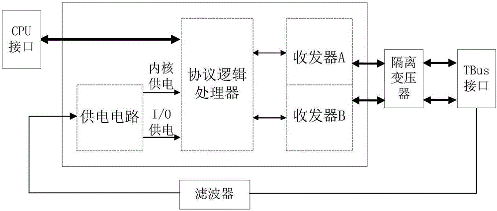 一種一線制傳輸儀器總線系統(tǒng)的制作方法與工藝