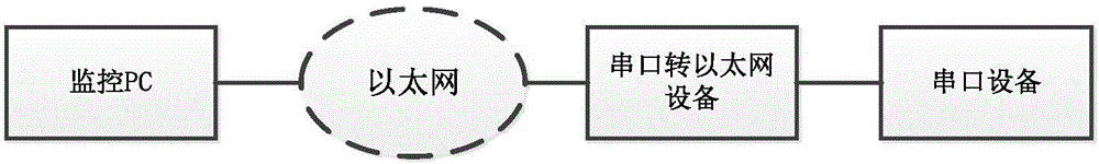 一種數(shù)據(jù)報(bào)文傳輸?shù)姆椒ê脱b置與流程