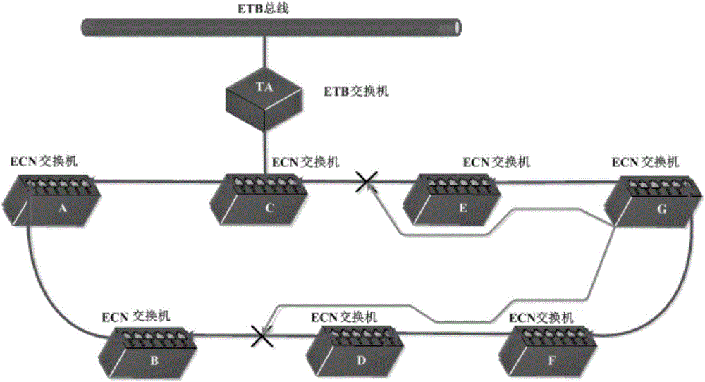 一種列車車輛網(wǎng)絡(luò)報文傳輸路由確定方法及裝置與流程