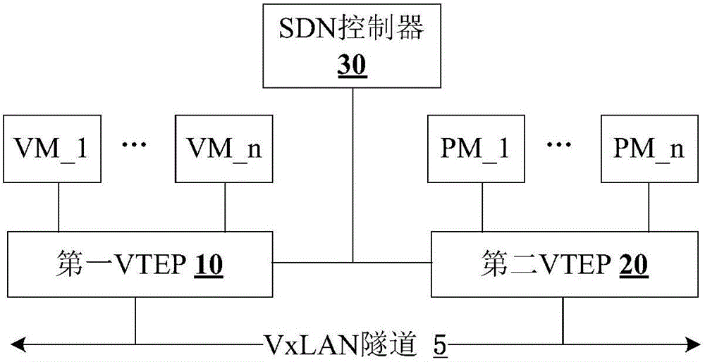 一種報文轉(zhuǎn)發(fā)的透明配置方法與流程