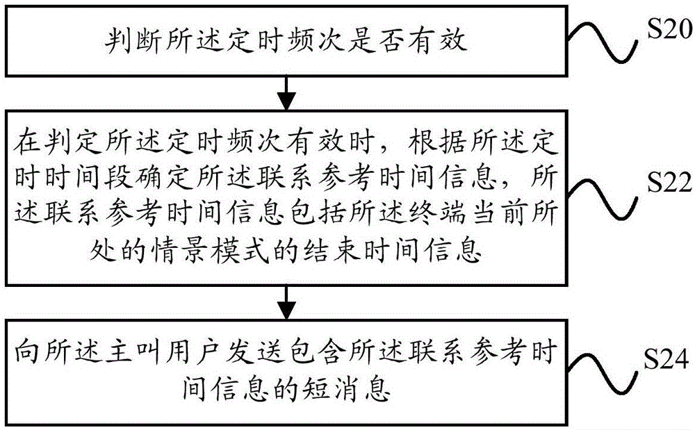 自动回复方法及装置与流程