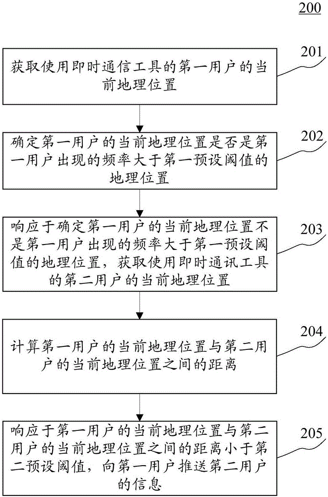 用于推送信息的方法和装置与流程