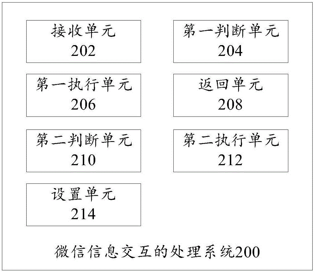 微信信息交互的處理方法及處理系統(tǒng)與流程