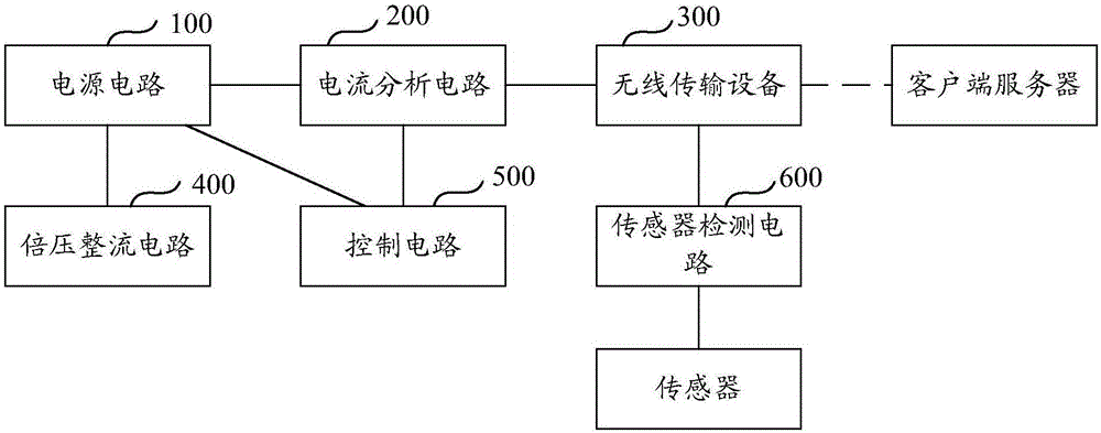 具有监测及通信功能的高压电源及使用方法与流程