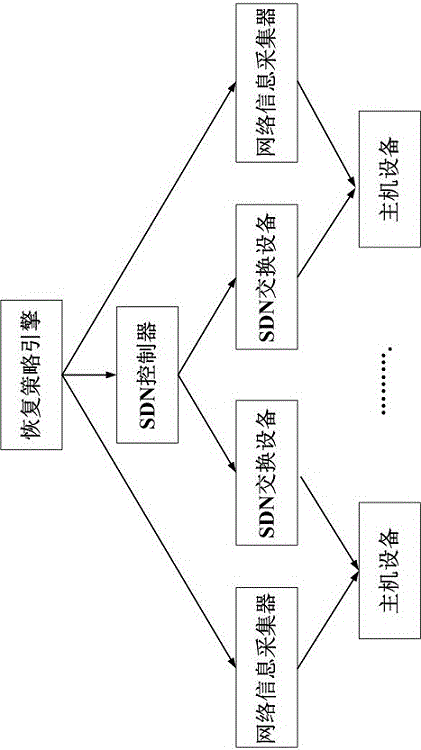 基于SDN的虛擬網(wǎng)絡(luò)單鏈路故障恢復(fù)方法及系統(tǒng)與流程