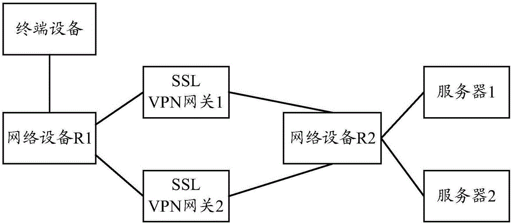 一種報(bào)文傳輸方法和裝置與流程