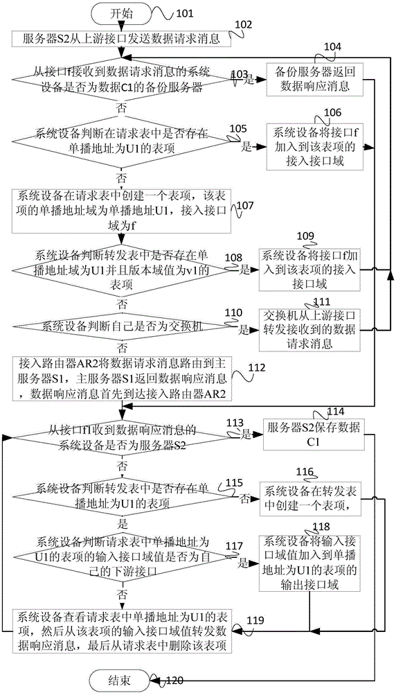 一種基于互聯(lián)網(wǎng)的數(shù)據(jù)通信實現(xiàn)方法與流程