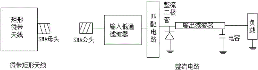 一种大功率的2.45GHz微波无线输电系统的制作方法与工艺