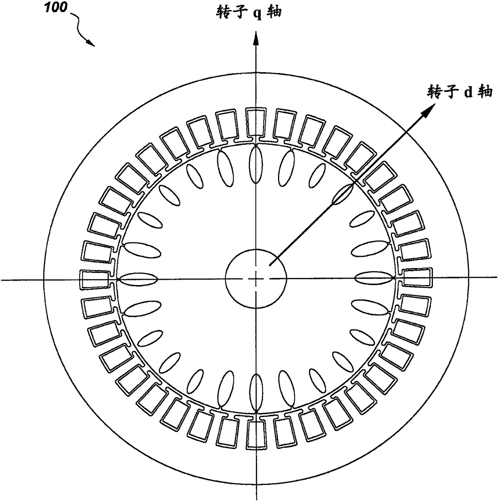 用于無傳感器控制的具有雙相磁性材料的感應電機的制作方法與工藝