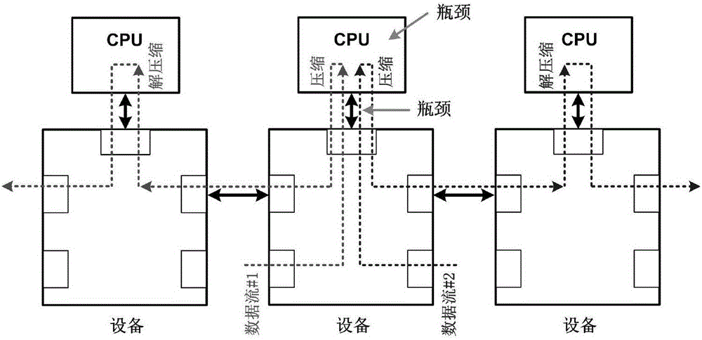 一种数据流传输方法与流程