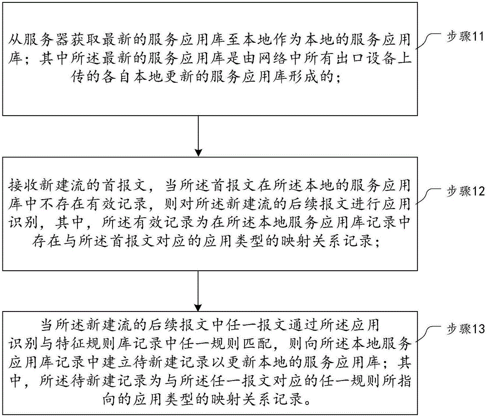 一種數(shù)據(jù)流識(shí)別方法及出口設(shè)備與流程