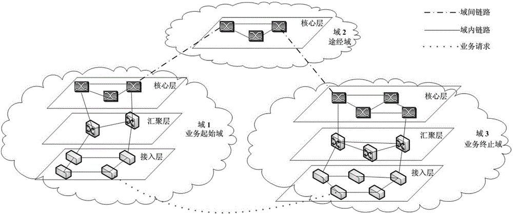 一种基于链路动态负载的光纤网络均衡路由方法与流程