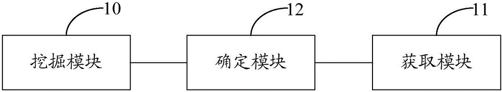 恶意访问的处理方法及装置与流程