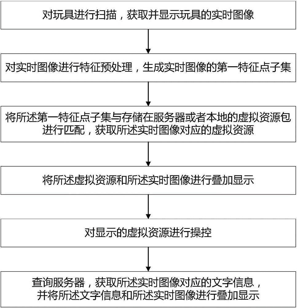 一種基于增強現(xiàn)實的玩具交互方法和系統(tǒng)與流程