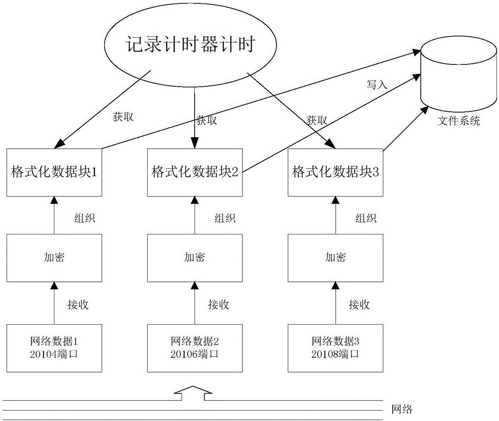 一種雷達(dá)網(wǎng)絡(luò)信息同步記錄和回放方法與流程