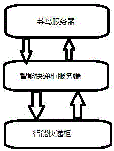 一种智能快递柜自动回填订单信息的实现方法与流程