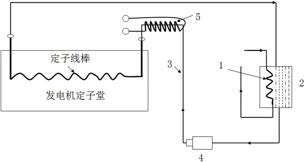 發(fā)電機絕緣干燥裝置和方法與流程