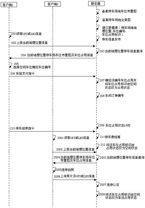 基于手机客户端的自律停车交费方法和系统与流程