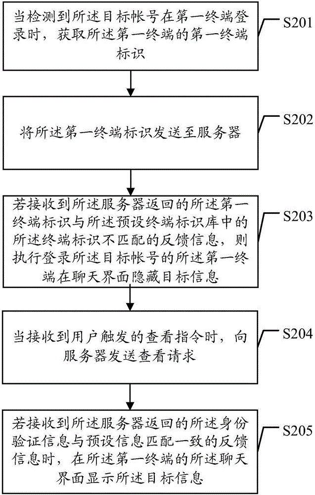 一種信息查看方法及裝置與流程