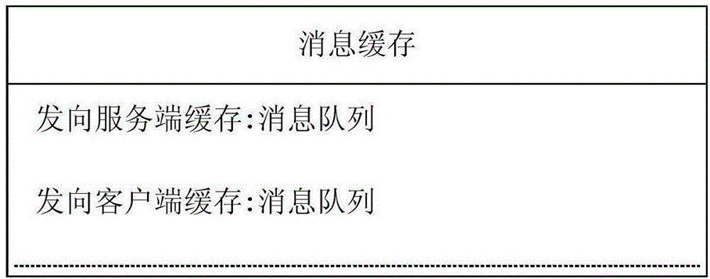 WCF框架net.tcp協(xié)議跨平臺(tái)通信的系統(tǒng)及方法與流程