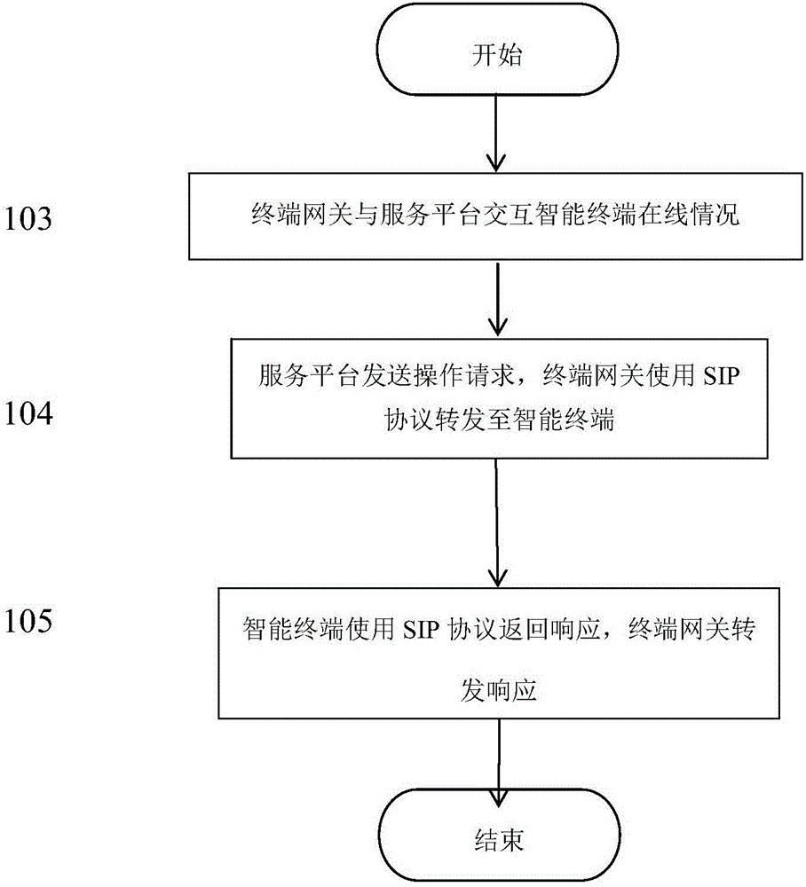 一種跨網(wǎng)通信的方法與流程