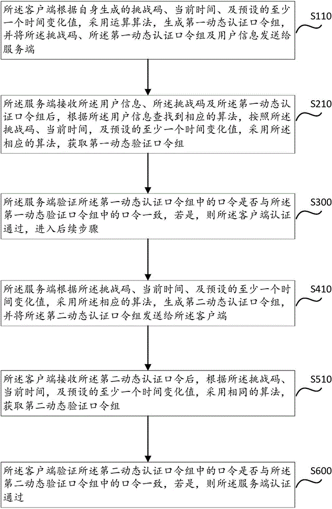 一种双向认证方法及系统与流程