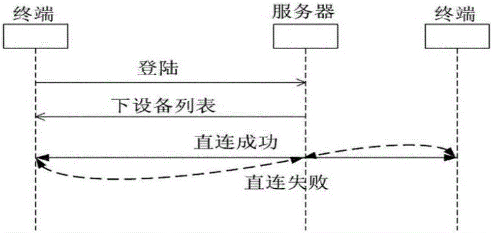 一种多人同屏互动的交互系统的制作方法与工艺