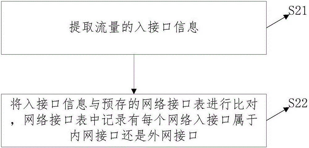 一种入侵防御设备性能的优化方法和系统与流程