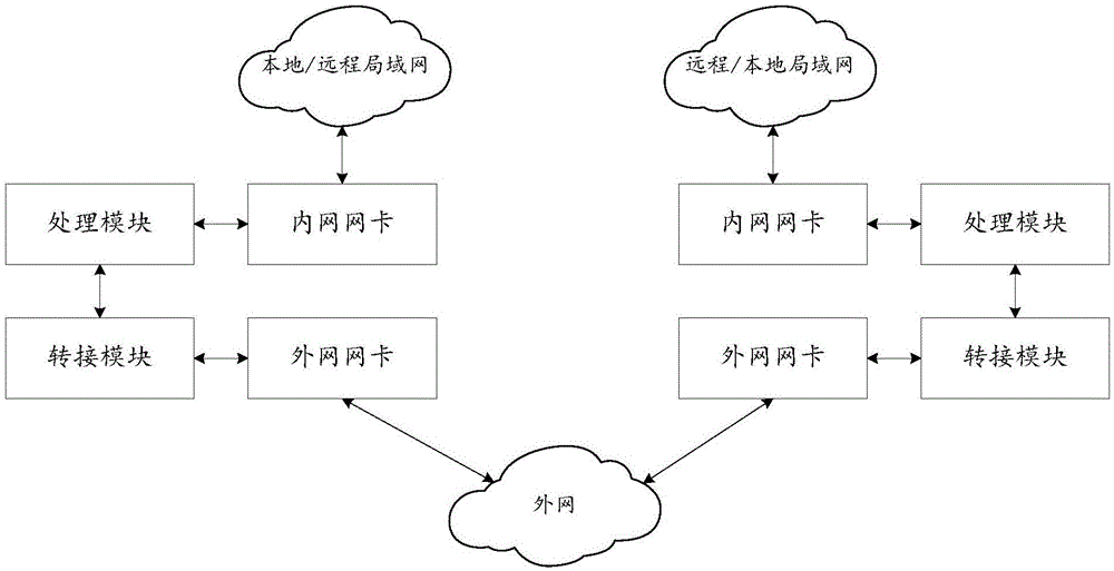 一种抗攻击的内网数据传输方法及系统与流程