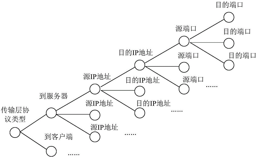 生成網(wǎng)絡(luò)白名單的方法和裝置與流程