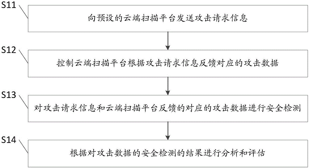 一種網(wǎng)絡(luò)安全威脅評估系統(tǒng)及方法與流程