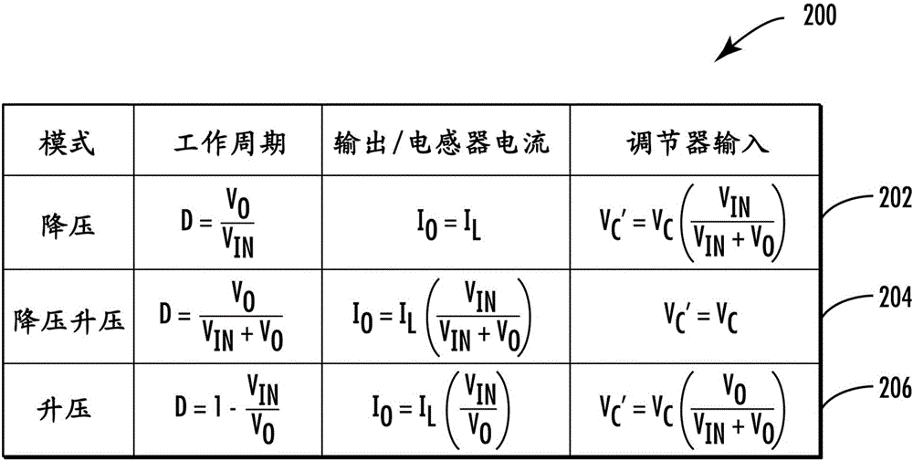 降壓升壓轉(zhuǎn)換器中的增強型電力模式轉(zhuǎn)變的制作方法與工藝