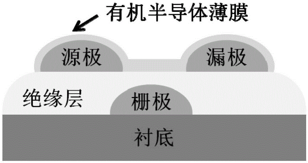 一种基于迭片电极的有机薄膜场效应晶体管及其制备方法与流程