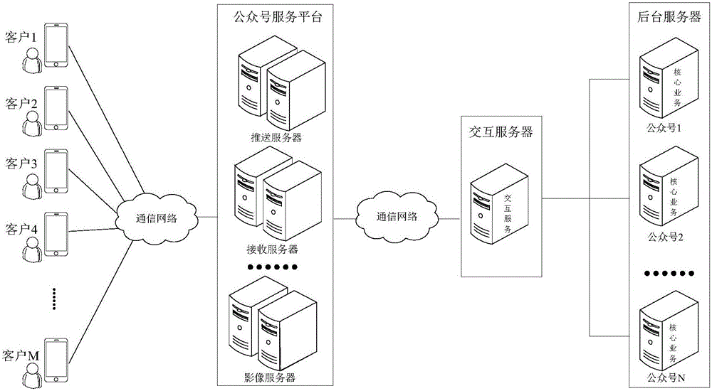 信息交互系统的制作方法与工艺