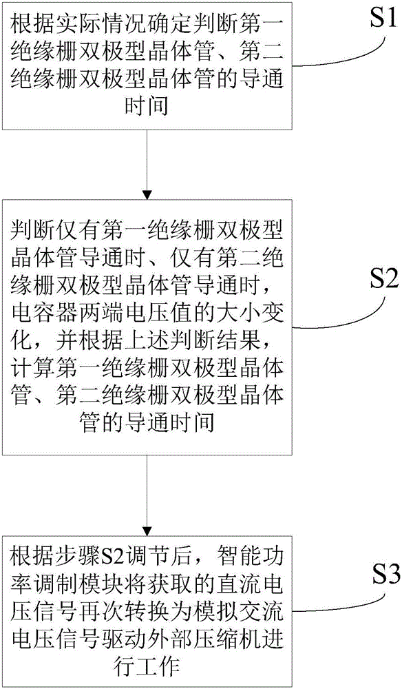 具有交错模式全PAM控制方式的变频电路及其偏差抑制方法与流程