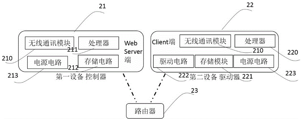 一種基于Wi?Fi的點(diǎn)對(duì)點(diǎn)控制的方法與系統(tǒng)與流程